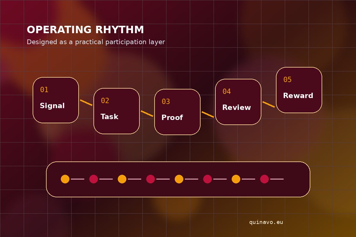 Process journey concept for Quinavo Process Studio